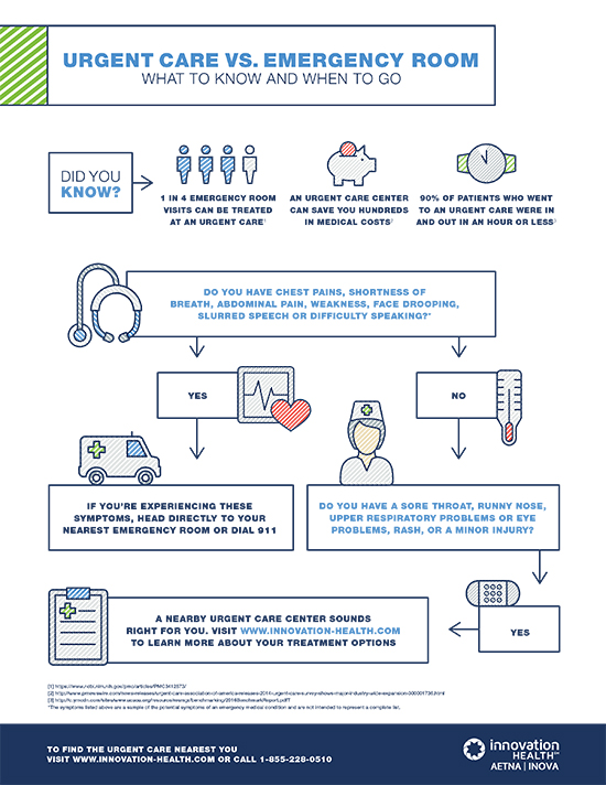 Innoh Infographic 0222 Loudoun Chamber